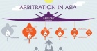 Arbitration in Asia